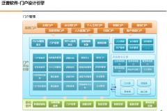 協(xié)同辦公軟件可視化的流程路徑體系：