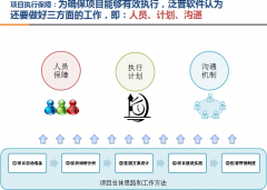 OA辦公自動(dòng)化實(shí)現(xiàn)技術(shù)的透明化、協(xié)同化、高效化