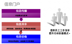 OA辦公軟件方便地定制或改變個性化門戶