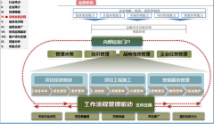 辦公自動化軟件的決策支持：基于動態(tài)數(shù)據(jù)&經(jīng)驗沉淀
