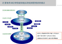 OA系統是什么？怎樣進入ThonkOne系統