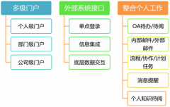 協同辦公系統主界面