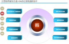 什么是OA系統(tǒng)的流程分析與數(shù)據(jù)處理方法？