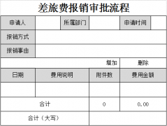 OA辦公系統(tǒng)具體都有哪些功能？泛普OA流程介紹