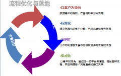 OA辦公軟件流程個(gè)性化主題設(shè)置