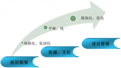 OA軟件是什么？什么是協(xié)同辦公關(guān)鍵需求？
