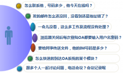 辦公自動(dòng)化系統(tǒng)的移動(dòng)辦公是怎樣實(shí)現(xiàn)的？