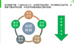OA協(xié)同辦公管理系統(tǒng)的文檔管理主要功能需求有哪些？