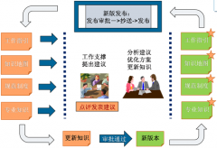 協(xié)同辦公軟件的文檔多維度關(guān)聯(lián)顯示方式