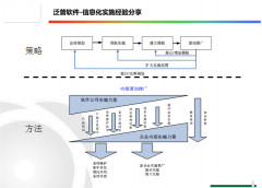 OA軟件在企業(yè)中的基本功能關(guān)健需求有哪些？