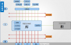 OA辦公系統(tǒng)軟件上傳附件可支持大附件嗎？