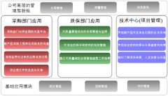 協(xié)同OA辦公系統(tǒng)的文化與制度、人與組織的發(fā)展