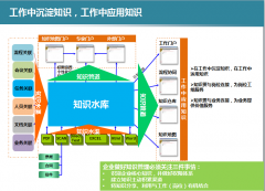 辦公OA是一個動態(tài)的知識庫嗎？
