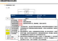 協(xié)同管理軟件的流程和表單的創(chuàng)建工具有哪些？