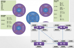 辦公OA不斷提升員工自我管理的內(nèi)力