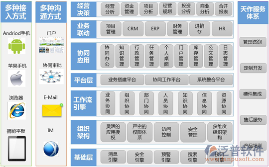 skyfor <a href=http://www.newsbd7.com/oa/ target=_blank class=infotextkey>OA系統(tǒng)</a>設(shè)計(jì)
