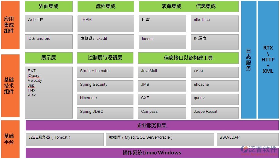 本系統(tǒng)旨在加速組織信息化進(jìn)程，充分利用計(jì)算機(jī)和現(xiàn)代通訊手段面向組織服務(wù)，建立組織內(nèi)部信息交流的快速通道