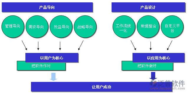 <a href=http://www.newsbd7.com/pinpai/huatian/ target=_blank class=infotextkey>華天</a>動(dòng)力OA<a href=http://www.newsbd7.com/oa/ target=_blank class=infotextkey>辦公系統(tǒng)</a>以用戶和應(yīng)用為中心設(shè)計(jì)