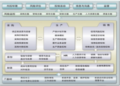 用友破解版應(yīng)用特點：