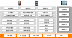 用友破解版U8+移動應(yīng)用產(chǎn)品能干什么?