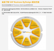 erp軟件有哪些功能能靈活調(diào)整、按需配置呢？