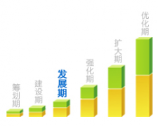 crm系統(tǒng)是什么？crm軟件用途