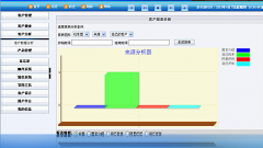 泛普ThinkOne系統(tǒng)之客戶管理軟件功能：