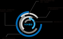 通達T9靈活構架，跨躍應用