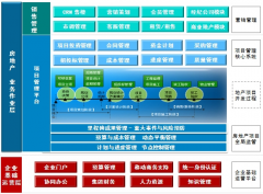 房地產OA協同辦公軟件業(yè)務藍圖目錄