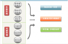 商業(yè)地產(chǎn)管理系統(tǒng)項(xiàng)目經(jīng)營規(guī)劃與經(jīng)營特色構(gòu)想