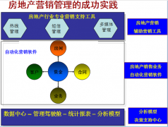 商業(yè)地產(chǎn)管理系統(tǒng)項目前期運營程序計劃