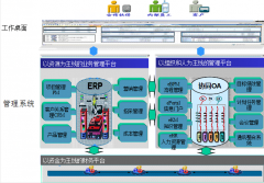 商業(yè)地產(chǎn)管理系統(tǒng) - 商業(yè)運營管理系統(tǒng)簡介