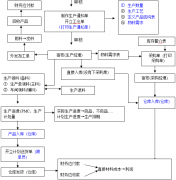 印刷管理軟件的詳細信息說明