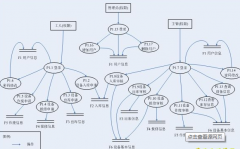 工廠管理系統(tǒng)基本功能