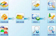 美容院管理系統(tǒng)區(qū)別于其它管理軟件的特色？