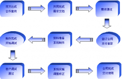 養(yǎng)老院管理系統(tǒng)實現(xiàn)養(yǎng)老院中的大部分管理