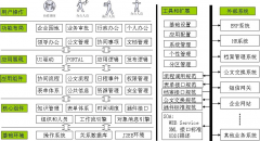 致遠(yuǎn)a6有效地管理落地，提高執(zhí)行力