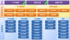 金和c6產(chǎn)品升級(jí)助力企業(yè)管理效率大跨步