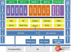 金和OA無縫連接建企業(yè)協(xié)同“大平臺”