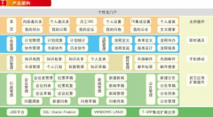 用友OA系統(tǒng)為何千萬增資致遠(yuǎn)？