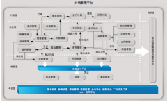 用友致遠市場占有率一直穩(wěn)居第一