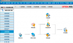 用友通普及版是一款面向成長型企業(yè)開發(fā)設(shè)計