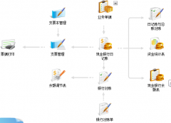 暢捷通以“扶助小微、轉(zhuǎn)型成長”為主題
