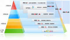 用友財務(wù)通普及版的優(yōu)勢