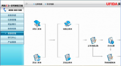 用友財務通普及版產(chǎn)品簡介