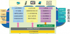 用友政務(wù)持續(xù)領(lǐng)先財(cái)政管理軟件市場