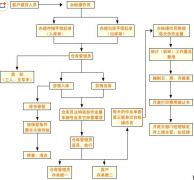 用友T3倉庫管理軟件-倉管通標(biāo)準(zhǔn)版