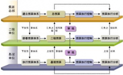 “用友ERP成功在源田機(jī)械”的客戶體驗之旅
