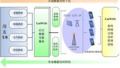 用友u872安裝教程相關(guān)介紹