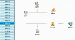 用友t3標(biāo)準(zhǔn)版產(chǎn)品理念：連接管理 提升價值